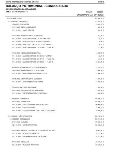 BALANÇO PATRIMONIAL 2022